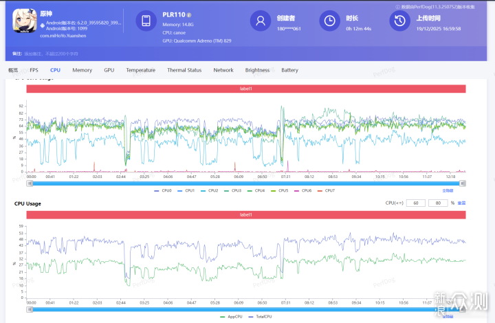 外觀秀美+武藝高強+續航逆天,一加Ace 6T分享 _新浪眾測