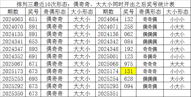 351期财迷排列三预测奖号：定位五码直选