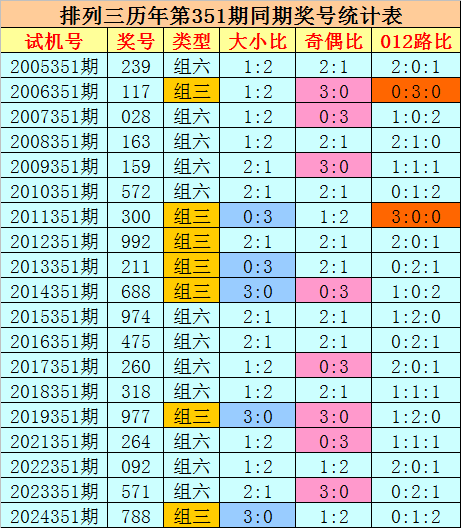 351期刘科排列三预测奖号：012路分析