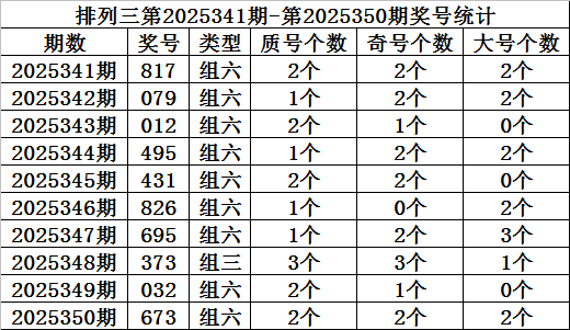 351期金心排列三预测奖号：两码参考