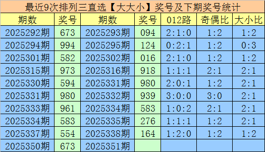 351期聂飞云排列三预测奖号：直选5*5*5参考