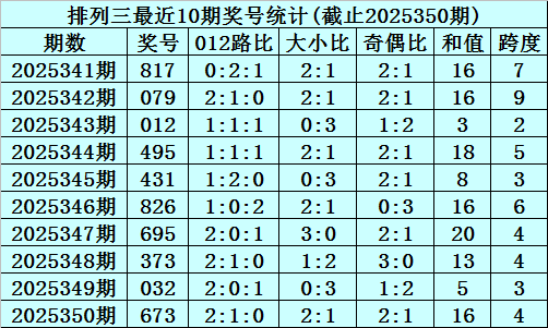 351期李笑岚排列三预测奖号：奇偶参考