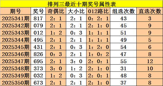 351期成毅排列三预测奖号：个位十位百位分析