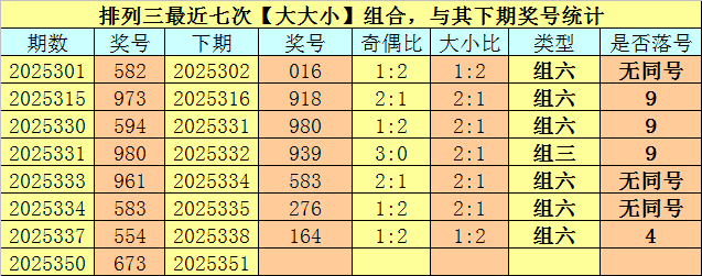 351期卜算子排列三预测奖号：奖号类型参考