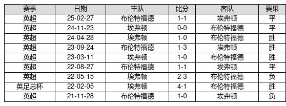 中国足球彩票26003期胜负游戏14场交战记录