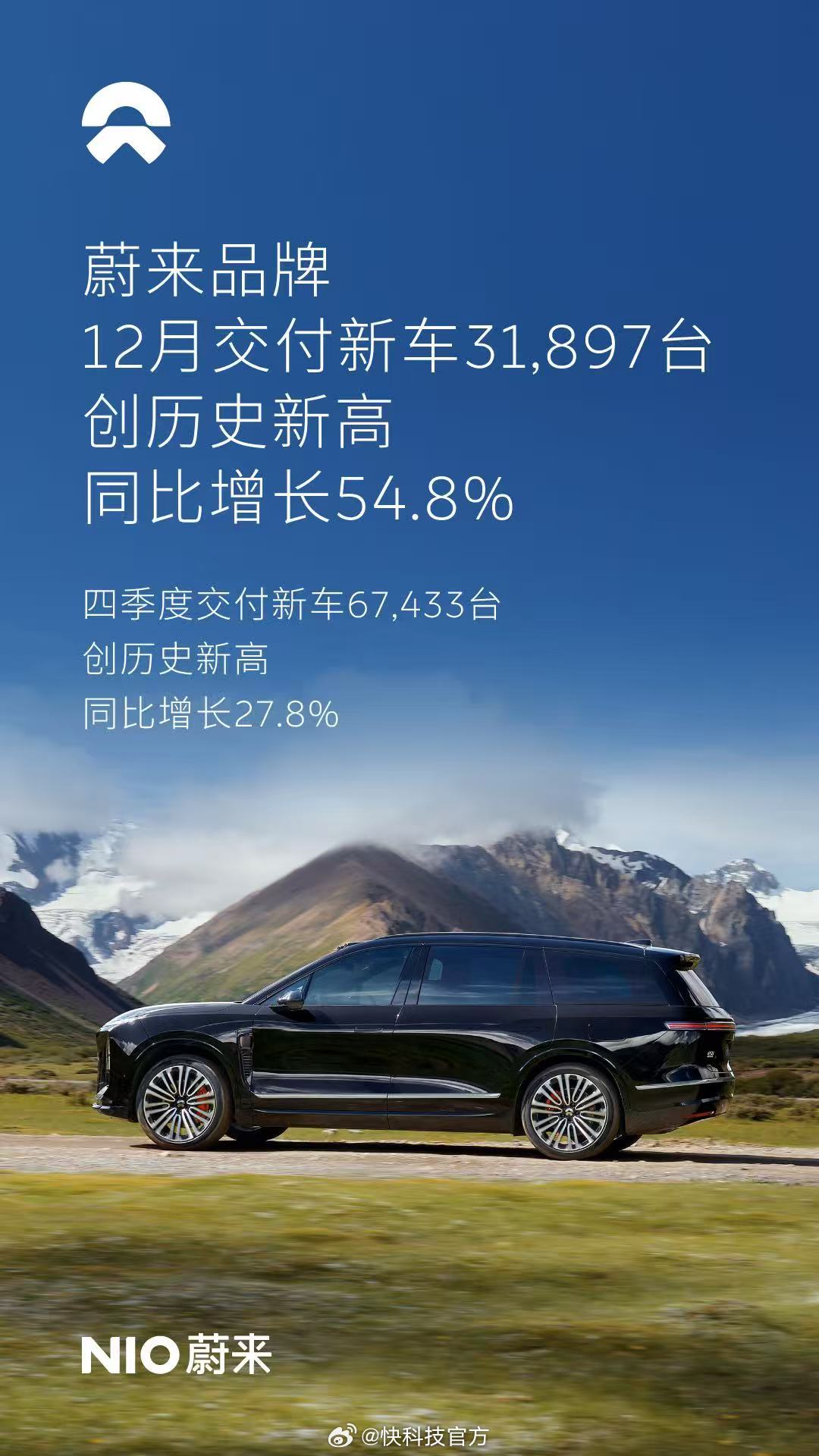 蔚来公司12月销量创历史新高：同比增长54.6%