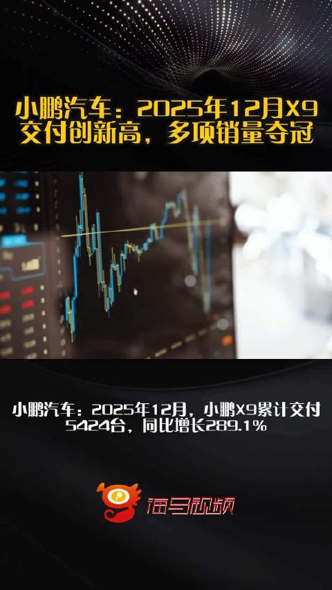 小鹏汽车：2025年12月X9交付创新高，多项销量夺冠