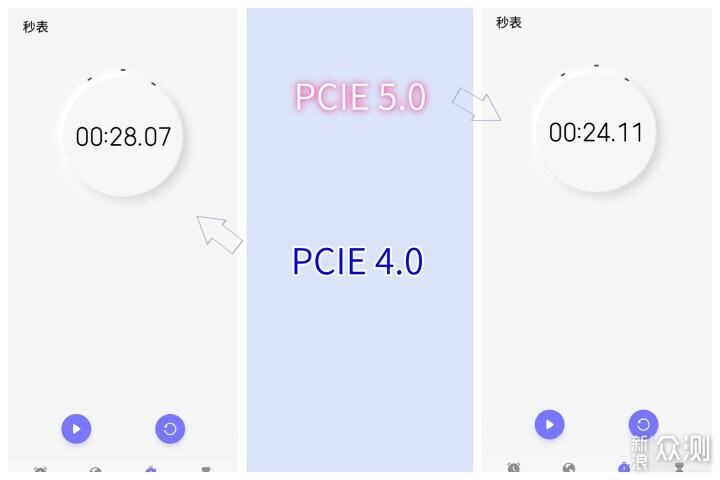 14GB/s狂飆！鎧俠PCIe 5.0 固態硬盤實測_新浪眾測