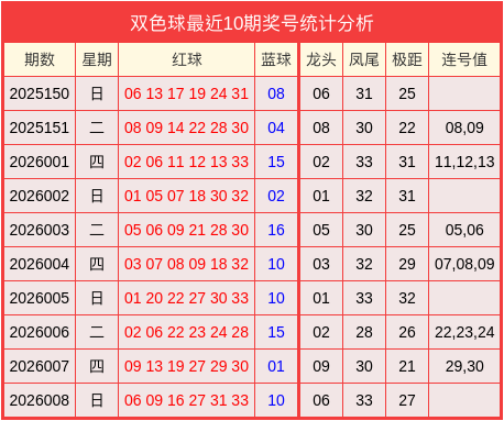 009期吕俊良双色球预测奖号：奇偶分析