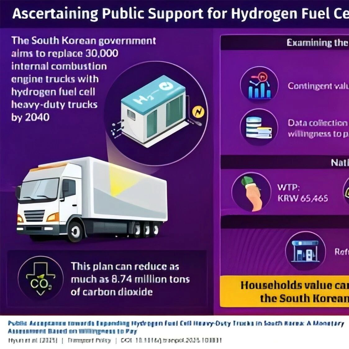 【分析】首尔科学技术大学研究显示：公众对氢燃料电池重型卡车具有强烈支持