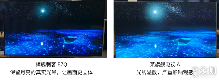 如何選擇85寸大電視？實測參數拆解，一篇講透_新浪眾測