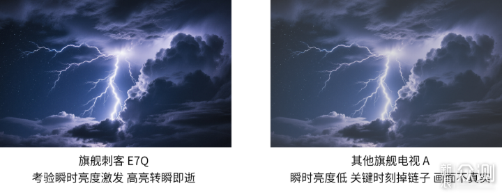 如何選擇85寸大電視？實測參數拆解，一篇講透_新浪眾測