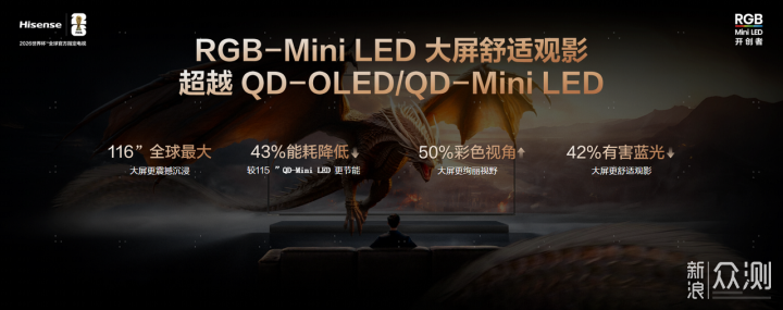 如何選擇85寸大電視？實測參數拆解，一篇講透_新浪眾測