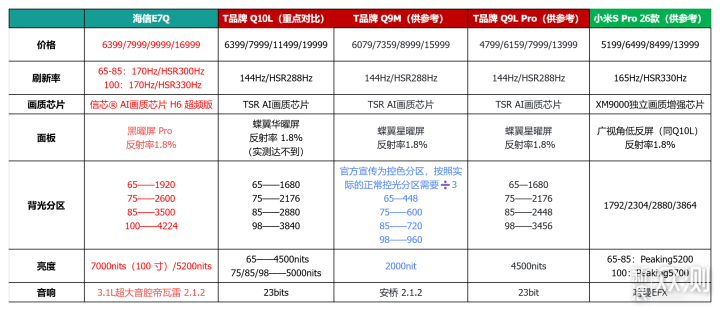 如何選擇85寸大電視？實測參數拆解，一篇講透_新浪眾測
