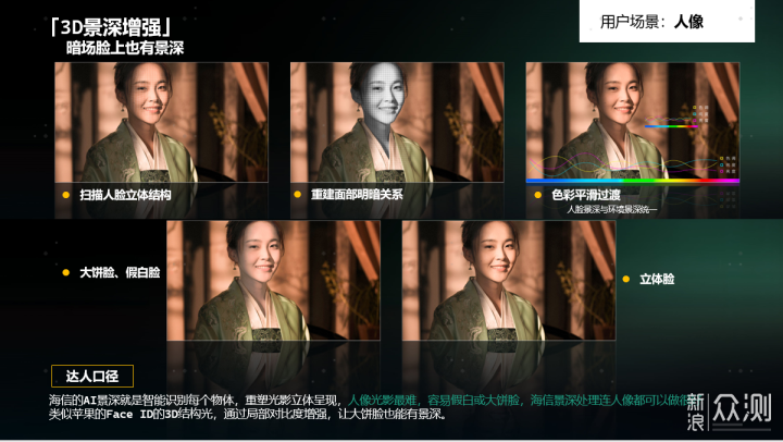 如何選擇85寸大電視？實測參數拆解，一篇講透_新浪眾測