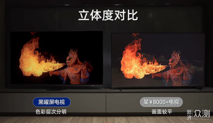 如何選擇85寸大電視？實測參數拆解，一篇講透_新浪眾測