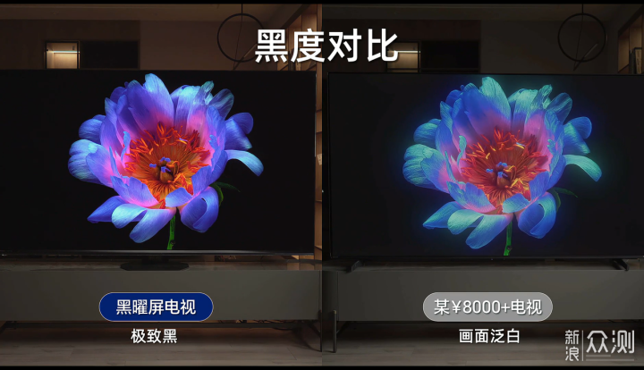 如何選擇85寸大電視？實測參數拆解，一篇講透_新浪眾測