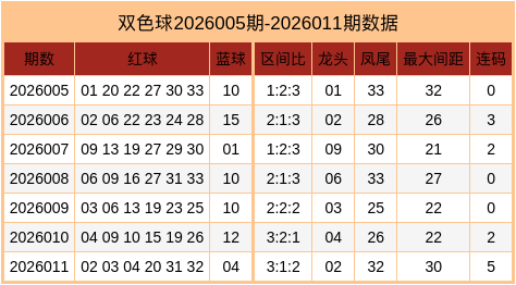 012期周家良双色球预测奖号：红球连码分析