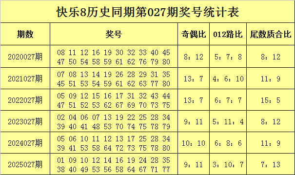 027期苏苏快乐8预测奖号：质合比参考