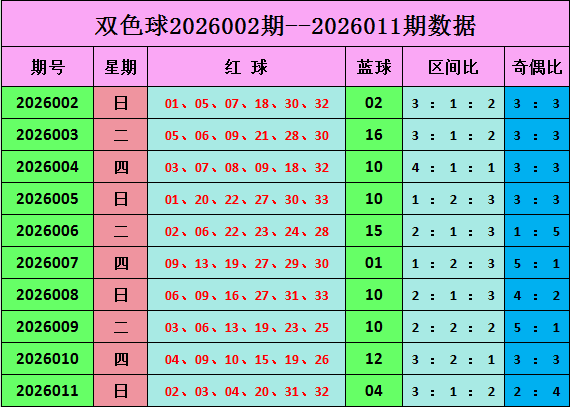 012期云涛双色球预测奖号：奇偶比参考