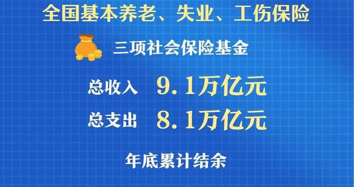 人力资源社会保障部：2025年底三项社保基金累计结余10.2万亿元
