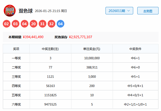 012期虎哥双色球预测奖号：连号、和值分析