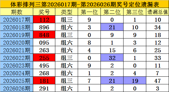 027期老梁排列三预测奖号：双胆参考