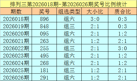 027期杨光排列三预测奖号：杀一码推荐