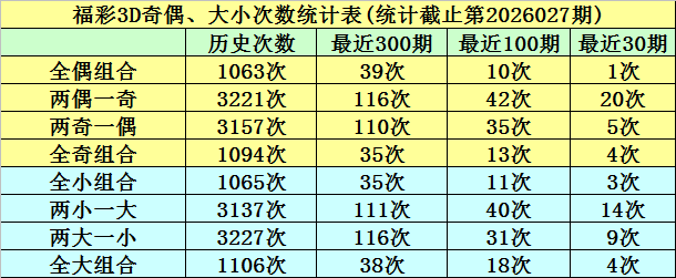 028期明皇福彩3D预测奖号：独胆推荐