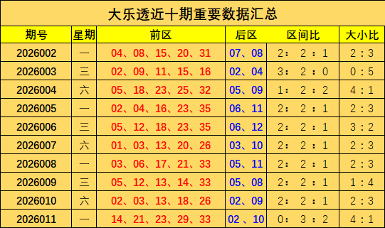 012期江红雨大乐透预测奖号：三区比参考