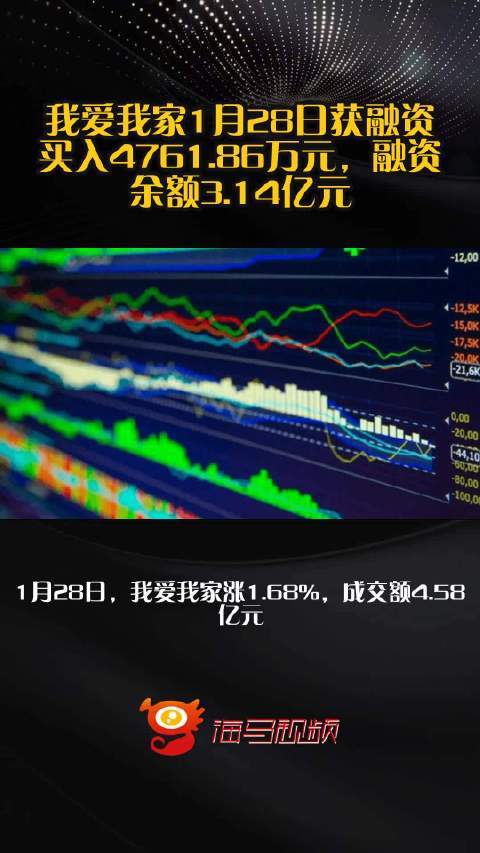 我爱我家1月28日获融资买入4761.86万元，融资余额3.14亿元
