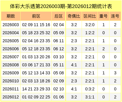 013期徐芬领大乐透预测奖号：前区三胆推荐