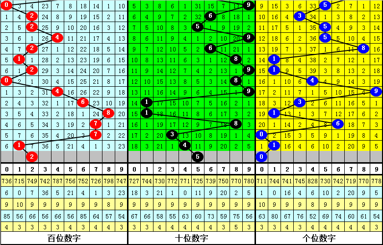 034期发哥排列三预测奖号：复式5码参考