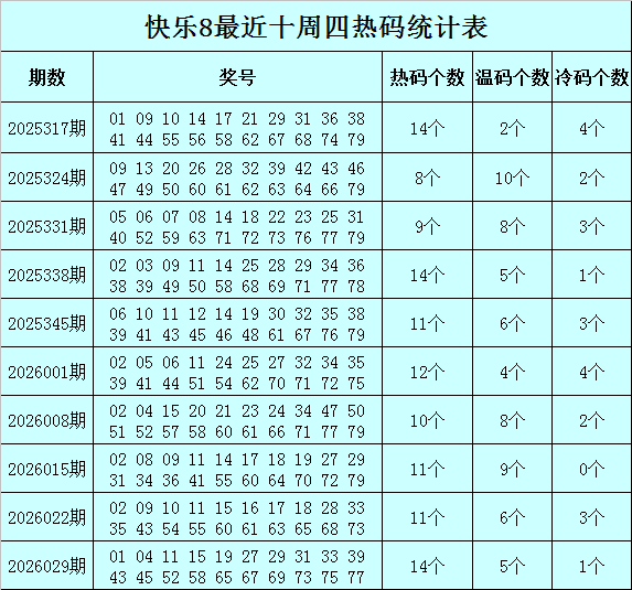 036期赵灵芝快乐8预测奖号：杀八码参考