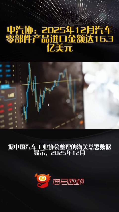 中汽协：2025年12月汽车零部件产品进口金额达16.3亿美元