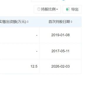 秦岚退出与王思聪合创的医美企业