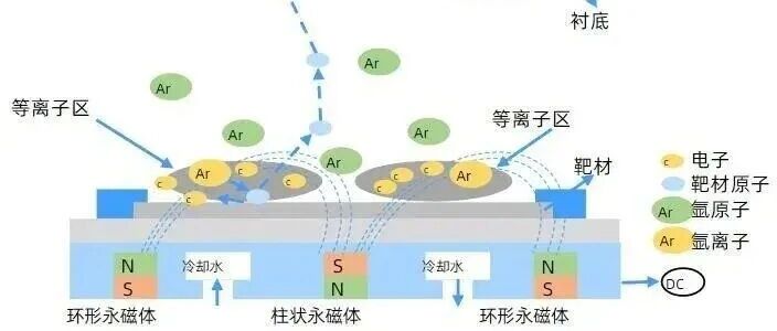 电子行业深度：靶材——AI浪潮下的"卖水人"，提价周期与国产替代双轮驱动