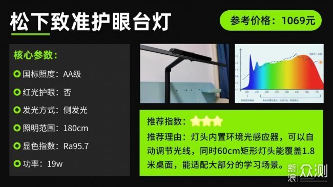 推薦王炸級頂流的青少年護眼燈十大牌子!_新浪眾測