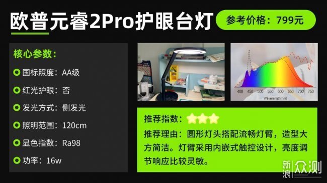 推薦王炸級頂流的青少年護眼燈十大牌子!_新浪眾測