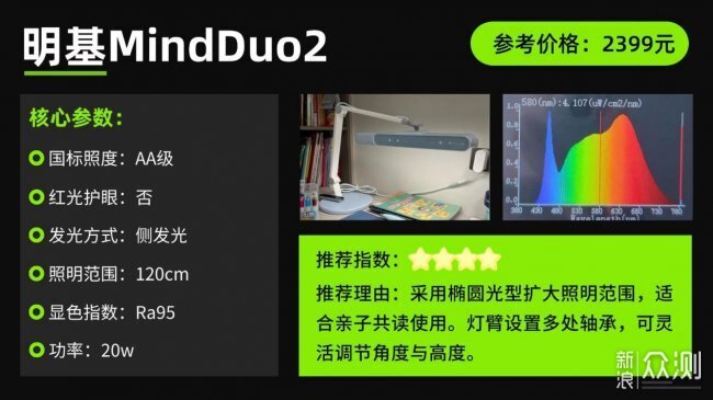 推薦王炸級頂流的青少年護眼燈十大牌子!_新浪眾測