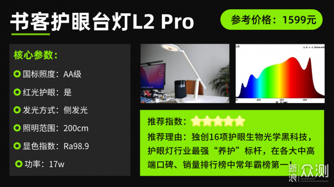 推薦王炸級頂流的青少年護眼燈十大牌子!_新浪眾測
