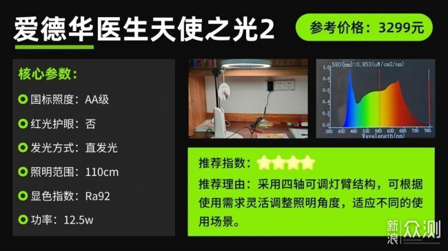 推薦王炸級頂流的青少年護眼燈十大牌子!_新浪眾測