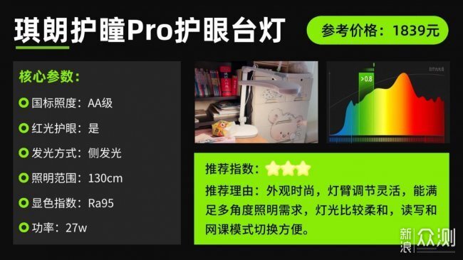 推薦王炸級頂流的青少年護眼燈十大牌子!_新浪眾測