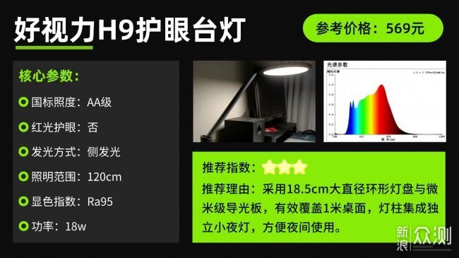 推薦王炸級頂流的青少年護眼燈十大牌子!_新浪眾測