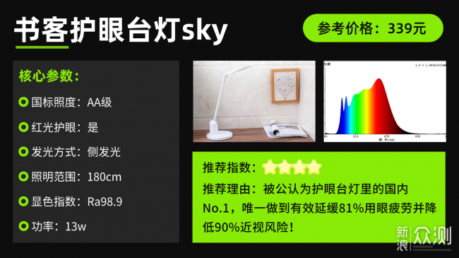 推薦王炸級頂流的青少年護眼燈十大牌子!_新浪眾測