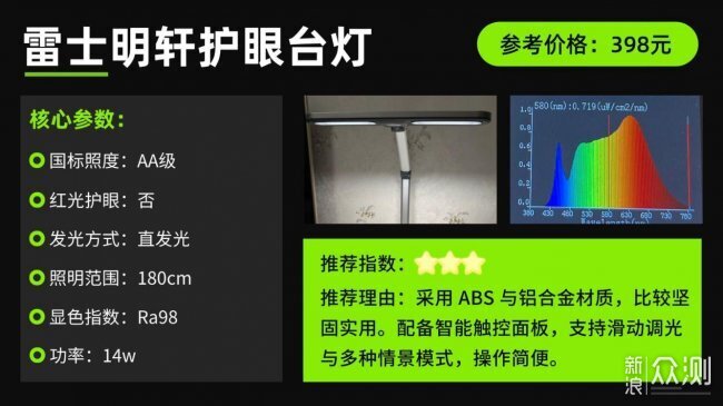 推薦王炸級頂流的青少年護眼燈十大牌子!_新浪眾測