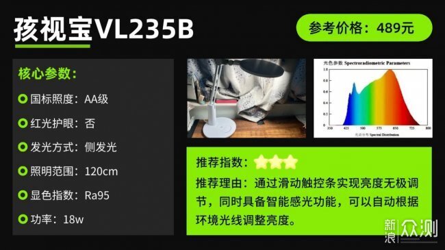 推薦王炸級頂流的青少年護眼燈十大牌子!_新浪眾測
