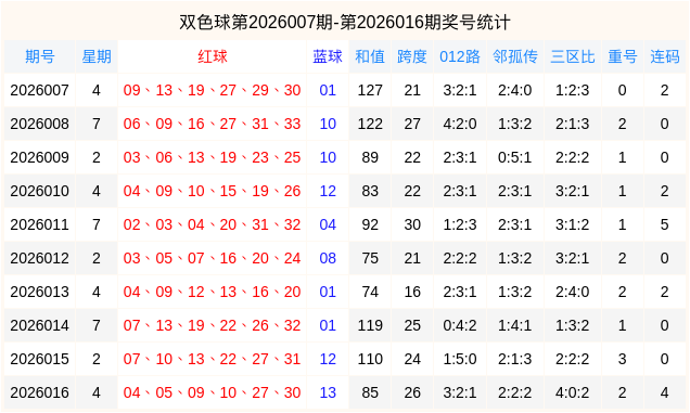 017期永博伦双色球预测奖号： 一码蓝球推荐