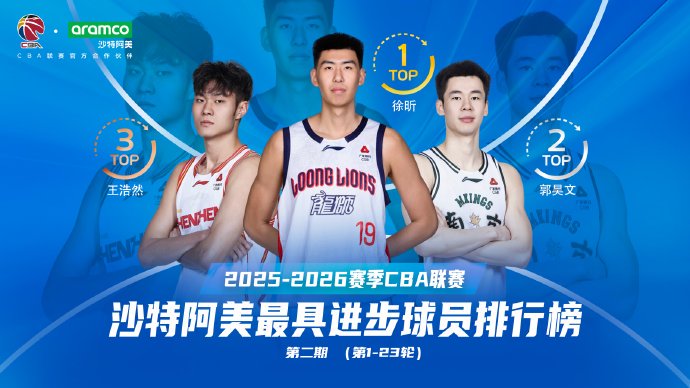 徐昕盖帽数据联赛第一，年轻球员如何在CBA实现个人能力的快速突破？