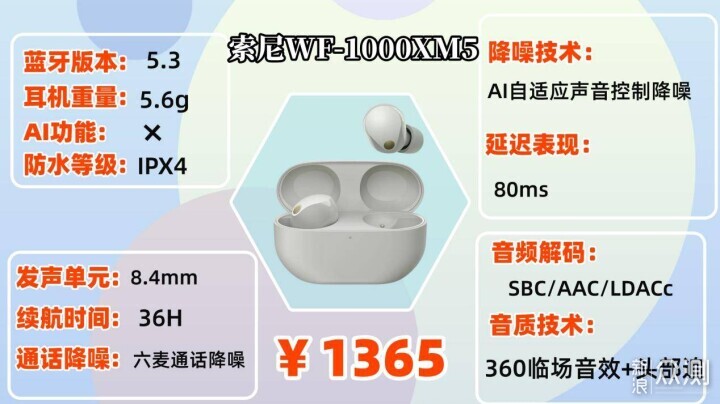 盤點2026年好用的無線藍牙耳機品牌！_新浪眾測